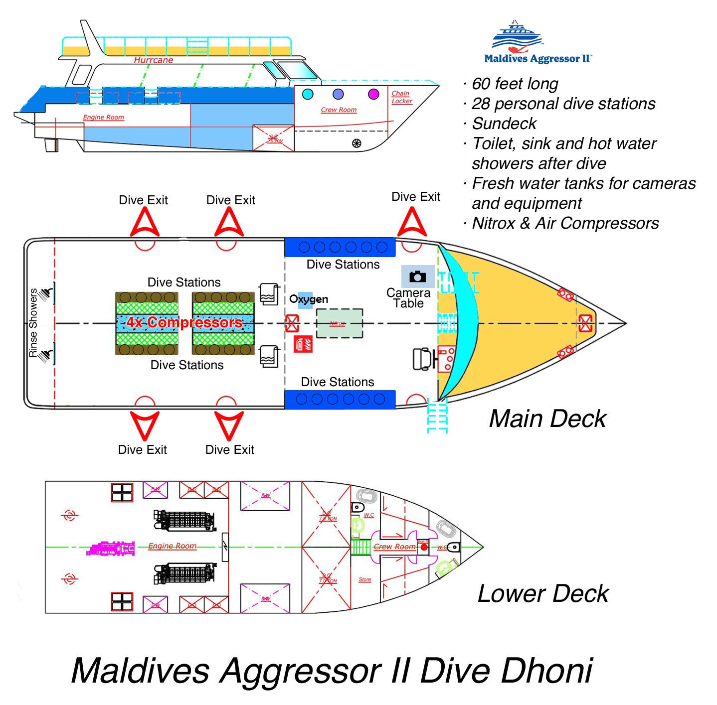 MALDIVES AGGRESSOR II