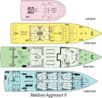 MALDIVES AGGRESSOR II